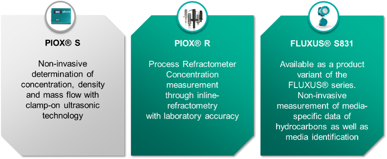 PROCESS ANALYZERS