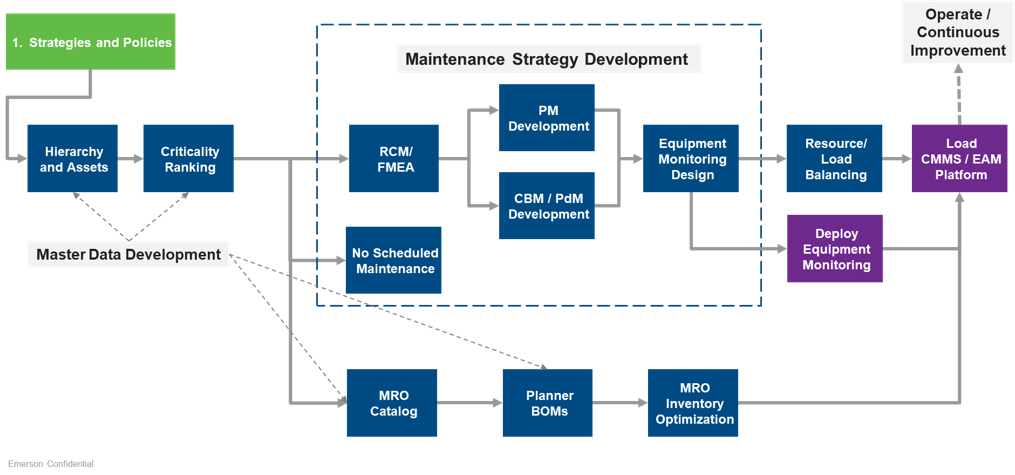 Reliability Consulting