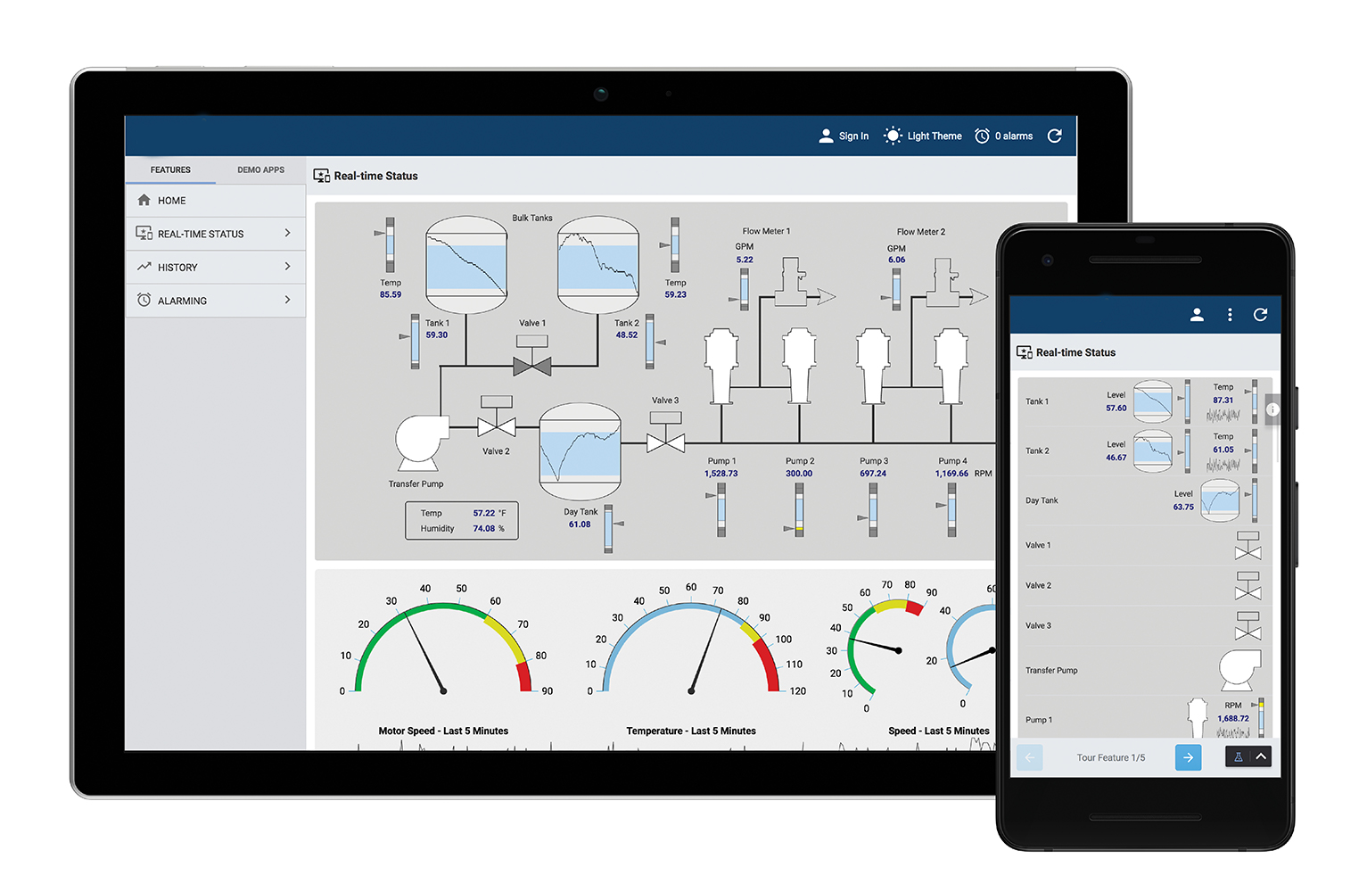 Existing System Support